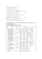 [재활공학론] 재활과학의 기초-5