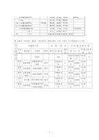 [재활공학론] 재활과학의 기초-7