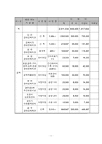 [재활공학론] 재활과학의 기초-8