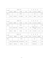[재활공학론] 재활과학의 기초-9