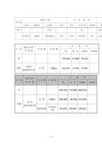 [재활공학론] 재활과학의 기초-10