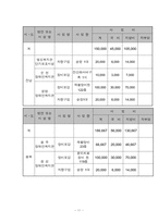 [재활공학론] 재활과학의 기초-11
