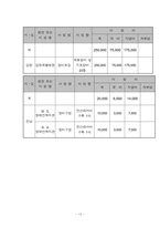 [재활공학론] 재활과학의 기초-12