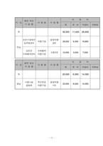 [재활공학론] 재활과학의 기초-13