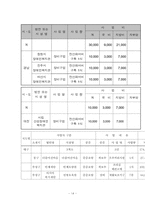 [재활공학론] 재활과학의 기초-14