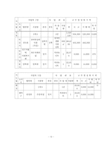 [재활공학론] 재활과학의 기초-15