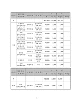 [재활공학론] 재활과학의 기초-16