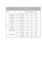 [재활공학론] 재활과학의 기초-17