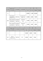 [재활공학론] 재활과학의 기초-18