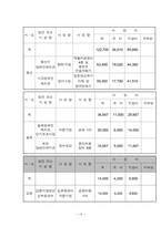 [재활공학론] 재활과학의 기초-19