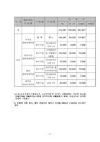 [재활공학론] 재활과학의 기초-20