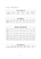 우리나라의 장묘문화-4