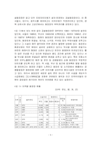 우리나라의 장묘문화-9