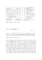 우리나라의 장묘문화-10