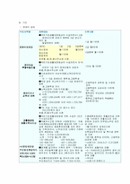 장애인복지발달사-10