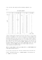 [대외관계사] 여말선초왜구-9