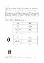[중국언어] 중국의 숫자와 몸짓-16
