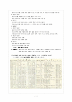 히브리문화(헤브라이즘)-6