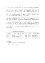 [기기분석] 자외선-가시광선의 분광-9