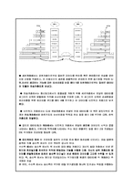 6장. 구조와 개방형통신망-8