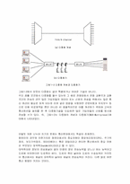 다중화기술 레포트-4
