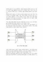 다중화기술 레포트-6