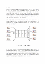 다중화기술 레포트-7