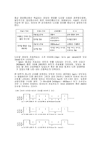 정보통신의 기본개념에 대해서-7