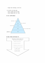보건교육 레포트-2