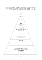 환자교육프로그램 - 목표 및 계획-6