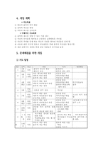 [특수아사례] 음악영재아교육-4