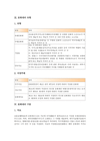 [문화재][문화재 정의][문화재 유형][문화재 구분][문화재 범위][문화재 지정과 자료정리][문화재 보존]문화재의 정의, 문화재의 유형, 문화재의 구분, 문화재의 범위, 문화재의 지정과 자료정리, 문화재 보존 분석-4