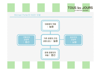 뚜레쥬르 tous les jours 마케팅전략분석과 브랜드분석및 뚜레쥬르 마케팅전략 제안-10