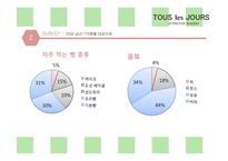 뚜레쥬르 tous les jours 마케팅전략분석과 브랜드분석및 뚜레쥬르 마케팅전략 제안-13