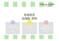 뚜레쥬르 tous les jours 마케팅전략분석과 브랜드분석및 뚜레쥬르 마케팅전략 제안-18