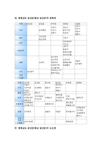 [충청남도 금산군][충남 금산군][민요]충청남도 금산군(충남 금산군)의 민요, 충청남도 금산군(충남 금산군)의 문화재, 충청남도 금산군(충남 금산군)의 도신제, 충청남도 금산군(충남 금산군)의 금산인삼축제 분석-5