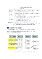 교직실무-교원능력개발평가-7