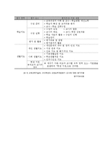 교직실무-교원능력개발평가-11