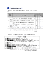 교직실무-교원능력개발평가-12