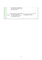 [수학교육]학습지도세안문자와식중1-1-19