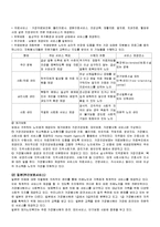 치매노인 가족의 특성, 관련서비스-16