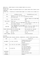 치매노인 가족의 특성, 관련서비스-19