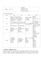 치매노인 가족의 특성, 관련서비스-20