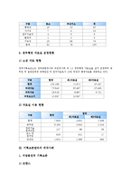 [기록보존관리][기록보존관리 현황][기록보존관리 외국사례][기록보존관리 문제점과 개선방안]기록보존관리의 현황, 기록보존관리의 외국사례, 기록보존관리의 문제점과 개선방안, 향후 기록보존관리의 과제 분석-4