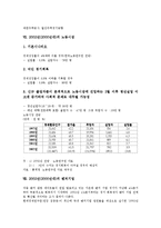 2002년(2000년대)의 한국경제와 세계경제, 2002년(2000년대)의 농가경제와 경제성장, 2002년(2000년대)의 부동산시장과 주택시장, 2002년(2000년대)의 노동시장과 벤처기업, 2002년(2000년대) CRM(고객관계관리)-10