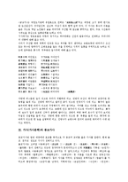 가사(가사문학)와 서민가사, 가사(가사문학)와 풍수가사, 가사(가사문학)와 종교가사, 가사(가사문학)와 은일가사, 가사(가사문학)와 여성가사, 가사(가사문학)와 창의가사, 가사(가사문학)와 12가사 분석-5