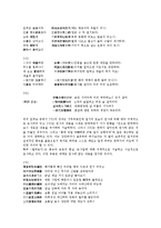 가사문학(가사) 원한가, 매화가 작품분석, 가사문학(가사) 월여농가, 노처녀가 작품분석, 가사문학(가사) 부녀가, 국채보상단연회의연금권고가 작품분석, 가사문학(가사) 속미인곡 가사문학(가사)관동별곡 작품분석-4