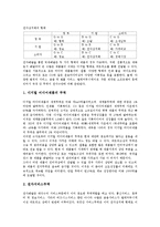 [관세][관세정책][관세환급제도][제네바관세협정(GATT)][동북아경제][전자상거래]관세와 관세정책, 관세와 관세환급제도, 관세와 제네바관세협정(GATT), 관세와 동북아경제, 관세와 전자상거래, 관세와 관세사-9