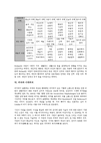 [의식][공중도덕의식][국민의식][정치의식][경제의식]의식과 공중도덕의식, 의식과 국민의식, 의식과 정치의식, 의식과 경제의식, 의식과 진로의식, 의식과 시대의식, 의식과 양성평등의식, 의식과 호국보훈의식-11