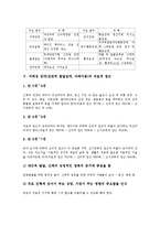 [자폐성 장애(전반적 발달장애, 자폐아동)]자폐성 장애(전반적 발달장애, 자폐아동)의 개념, 특징, 자폐성 장애(전반적 발달장애, 자폐아동)의 범주, 자폐성 장애(전반적 발달장애, 자폐아동)의 치료적 접근, 치료-5